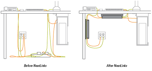 Humanscale NeatLinks Usage