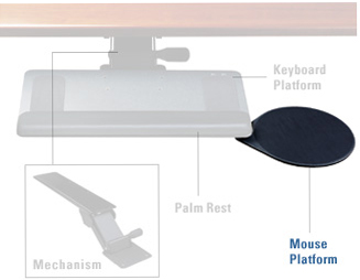 This image shows the full humanscale Keyboard System with Mouse Platform