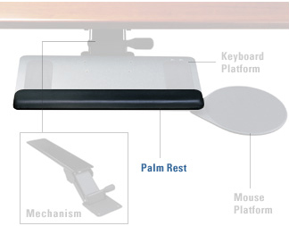 Humanscale Palm Rest Support
