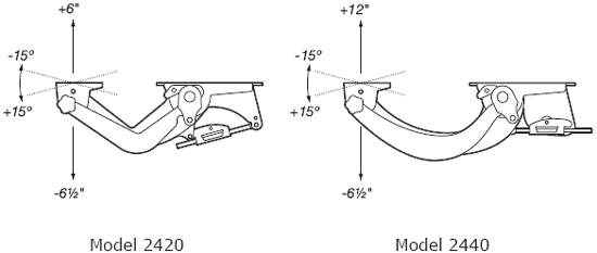 Workrite 2420 and 2440 Series Gemini Model Dual Adjustable Arm