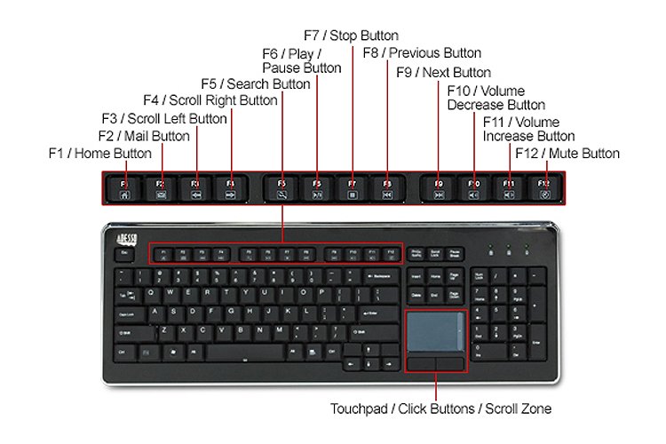 AKB-440UB SlimTouch Desktop Touchpad Keyboard functionality