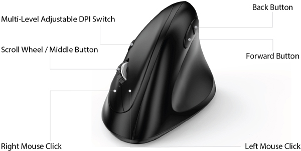 Technical Drawing for Adesso iMouse E30 Wireless Vertical Programmable Mouse