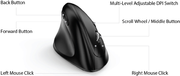 Technical Drawing for Adesso iMouse E7 Left-Handed Vertical Ergonomic Programmable Gaming Mouse