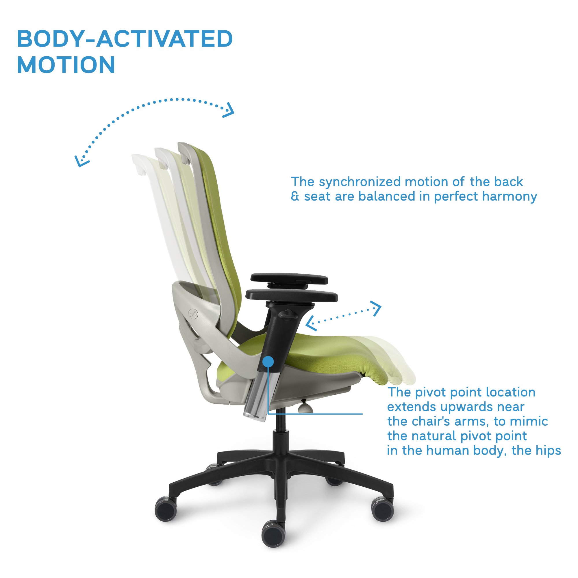 Mind Reader Harmony Collection, Ergonomic Lower Back Cushion, Memory Foam  Support, Attaches to Office Chair, Fabric Mesh Surface, Lower Back Pressure