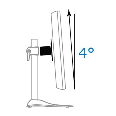 Install displays with 4° angle off-set 