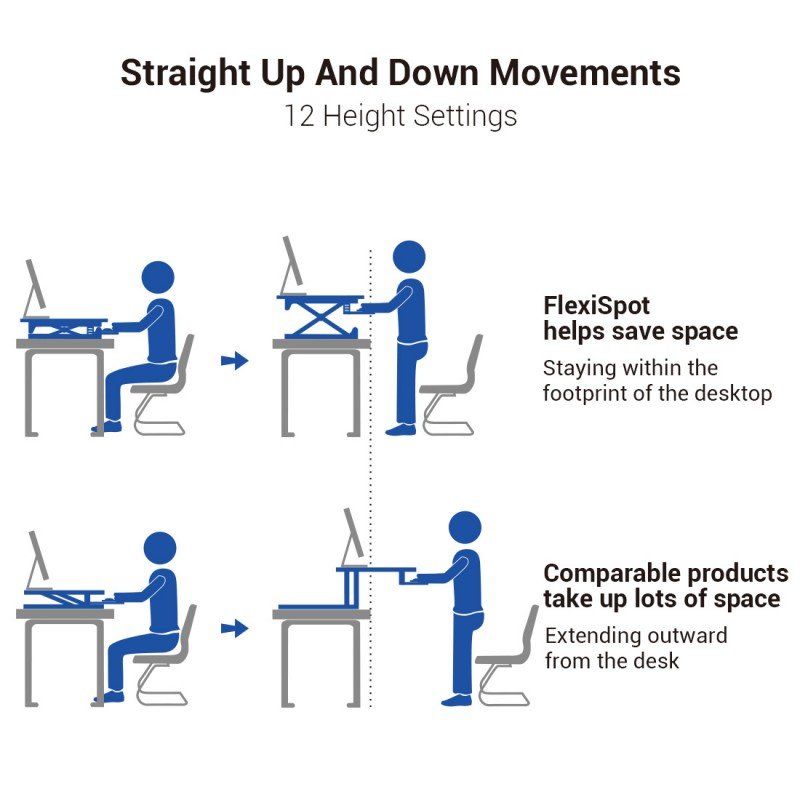 FLEXISPOT V.S. comparable standing desks