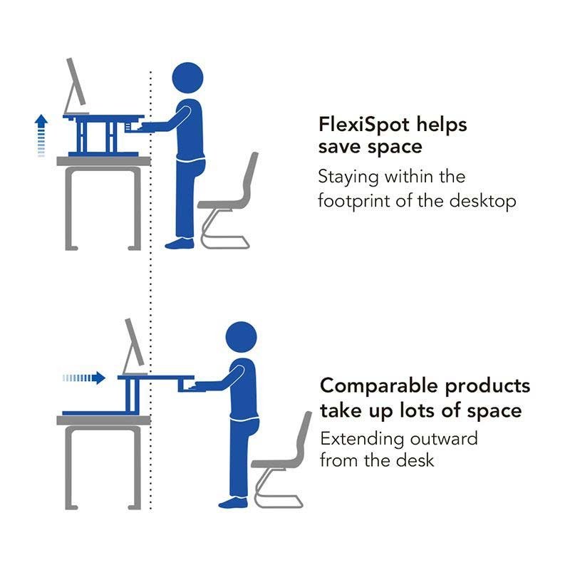 Flexispot M7L AlcoveRiser Standing Desk Converter - 42