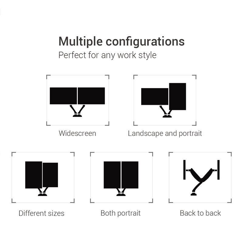 Multiple configurations