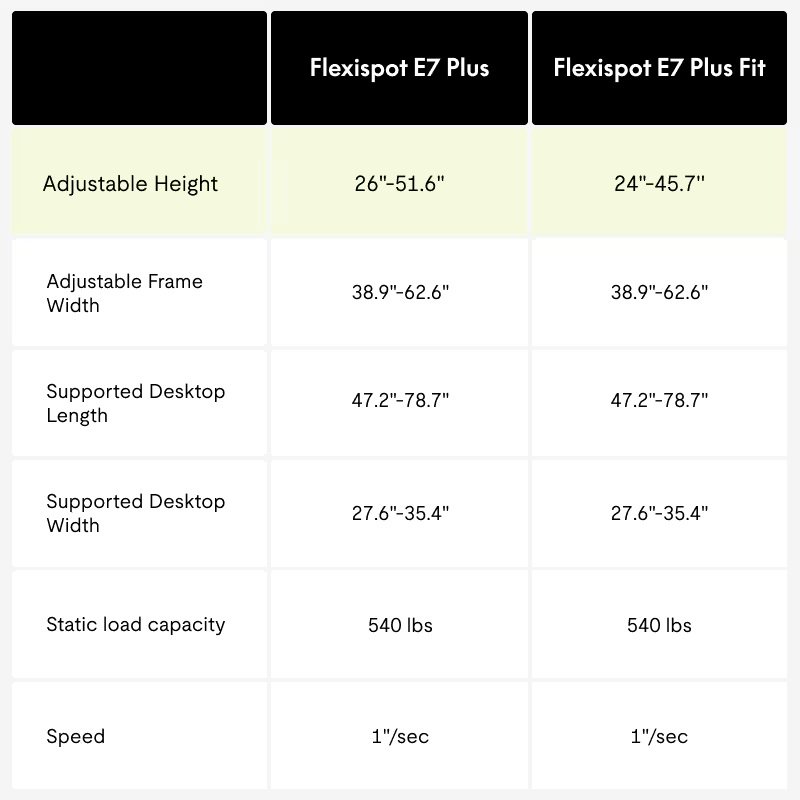 Flexispot E7 Plus 4-leg Standing Desk