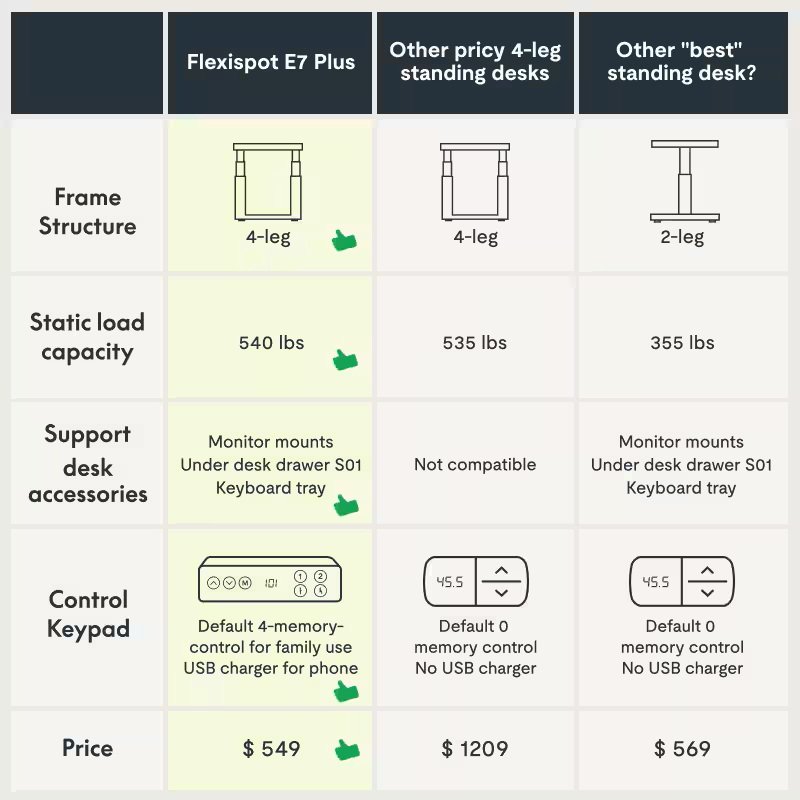 Flexispot E7 Plus 4-leg Standing Desk