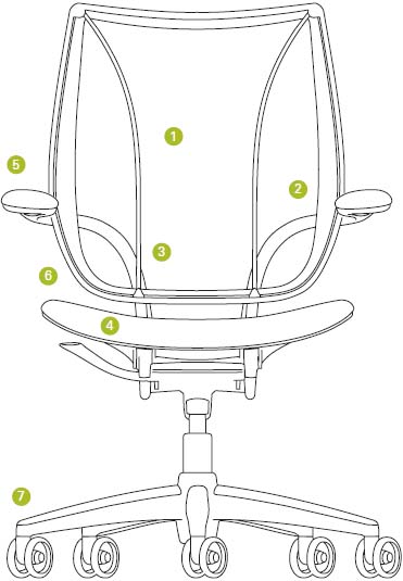 Features and Innovations of Humanscale Liberty Task Ergonomic Chair