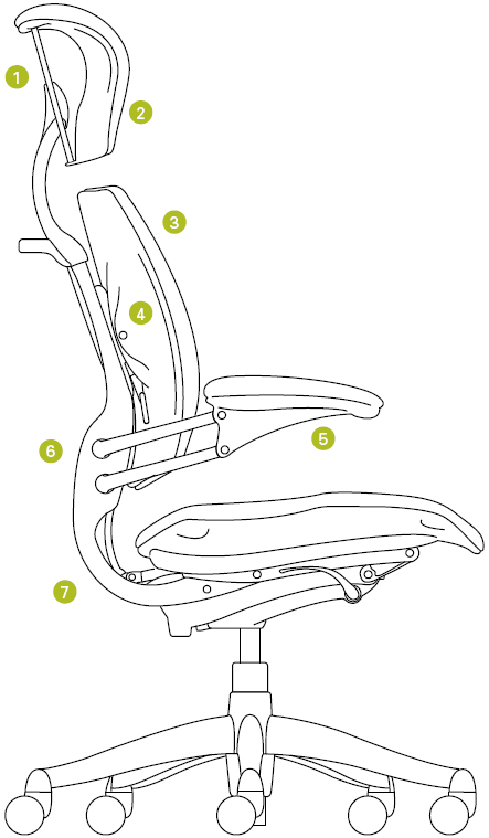 Image of What Makes Freedom chair So Revolutionary