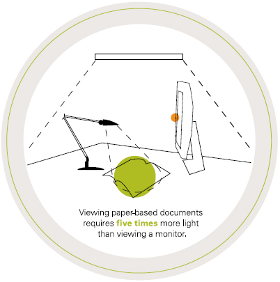 Energy Efficient Task Lighting improves comfort