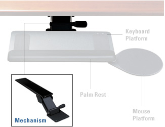 Humanscale Adjustable Arm Mechanism