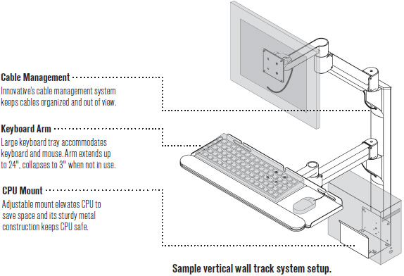 Sample vertical wall track system setup