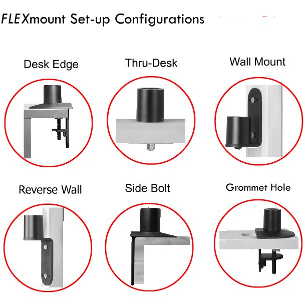 Animation of Flexmount