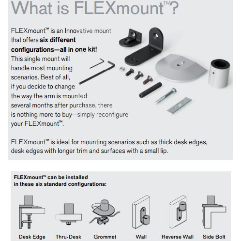 FLEXmount
