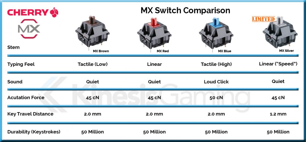 Genuine Cherry MX Mechanical Switches