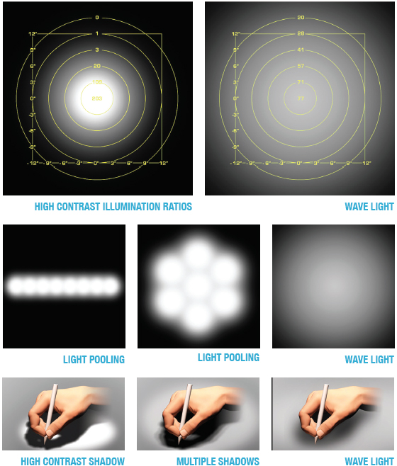 SpaceCo Wave LED Light