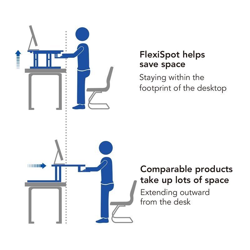 Flexispot M7C Corner AlcoveRiser Standing Desk Converter - 36