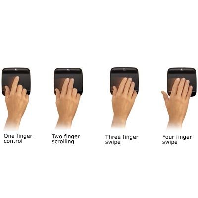 Logitech 910-002345 Wireless Touchpad shows One-finger control, Two-finger scrolling, Three-finger swipe and Four-finger swipe