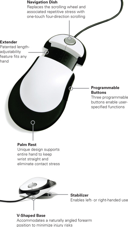 Humanscale SMUSB Switch Ergonomic Mouse features