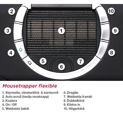 Mousetrapper Flexible buttons
