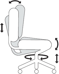 3 - Knee Tilt Mechanism