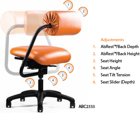 Neutral Posture AbChair Task Lab Healthcare Cleanroom Stool