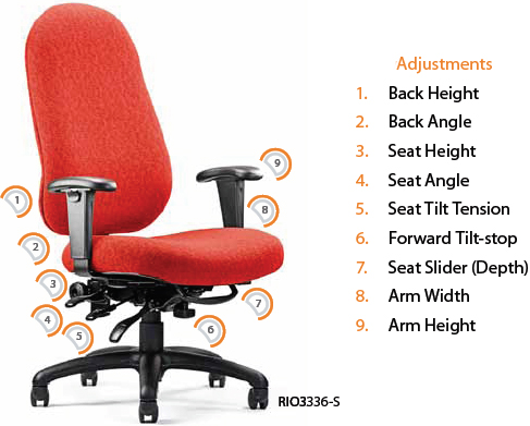 Neutral Posture Rio Industrial ESD Task Ergonomic Office Chair