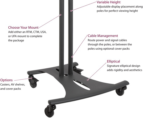 Premier PSD-EB72C or PSD-EB72CB Elliptical Floor Cart Stand with Poles