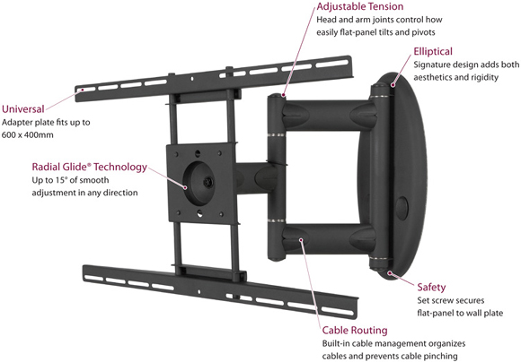 Premier AM-80 Articulating Swingout Wall Mount to 47" Flat panel Displays