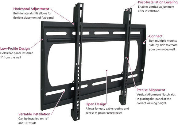 Premier Mounts P2642F Low Profile Flat Panel Wall Mount up to 42 inch Displays