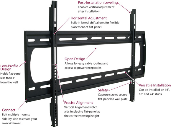 Premier Mounts P4263F Low Profile Flat Panel Wall Mount up to 63 inch Displays