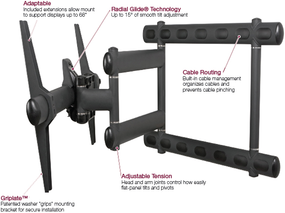 Premier AM-300 Articulating Swingout Wall Mount Arm up to 68" Flat panel Display