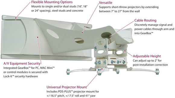 Premier UNI-STA or UNI-STB Short Throw Projector Wall Mount Arm