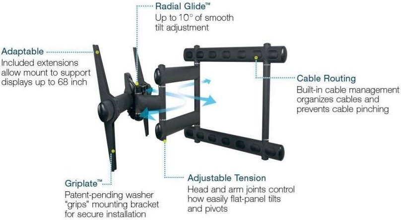 Premier AM300-B Articulating Swingout Wall Mount Arm