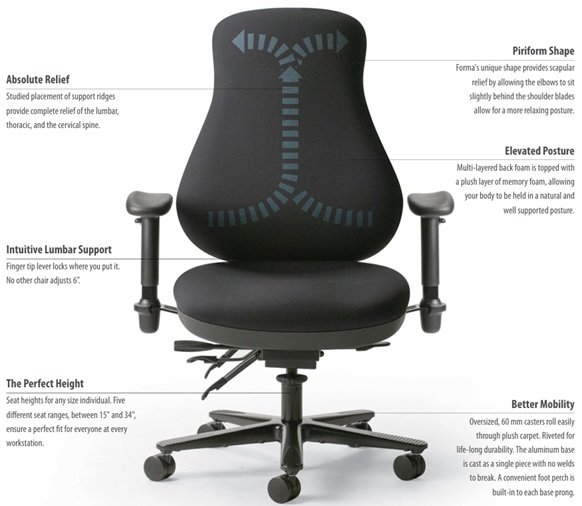Sitmatic Forma Standard Back Chair - FOR3