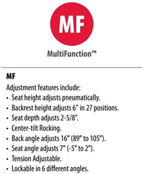MultiFunction MF Control