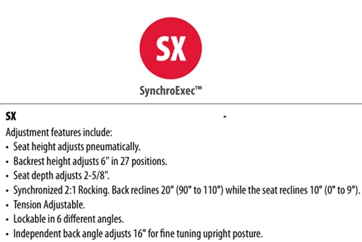 SynchroPosture SP Control