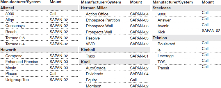 Available Panel System Mounts for SwingArm SA1000