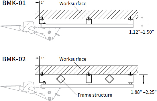 Technical drawing for Workrite BMK-1-B and BMK-2-B Bench Mount Kit