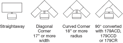 Desk Compatibility