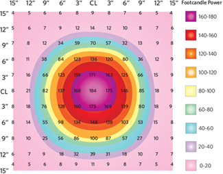 Astra 3 Single Arm Photometrics