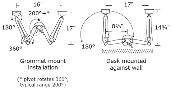 SwimgArm Dual - Grommet mount and Desk mounted against wall