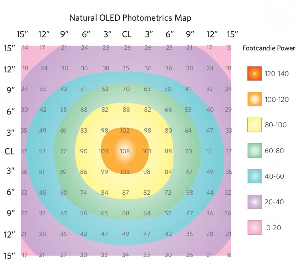 Photometric Map