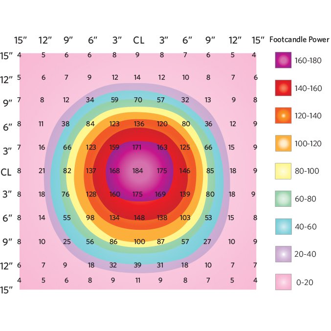 Photometrics
