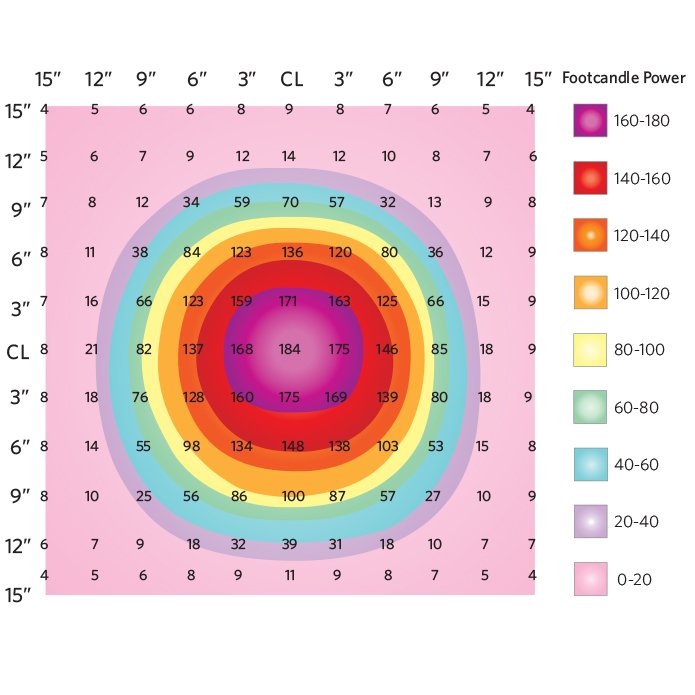 Photometrics