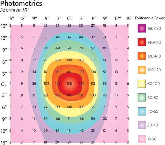 Photometrics - Source at 15"