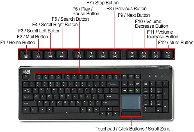 Adesso WKB-4400UB SlimTouch Wireless Desktop Touchpad Keyboard